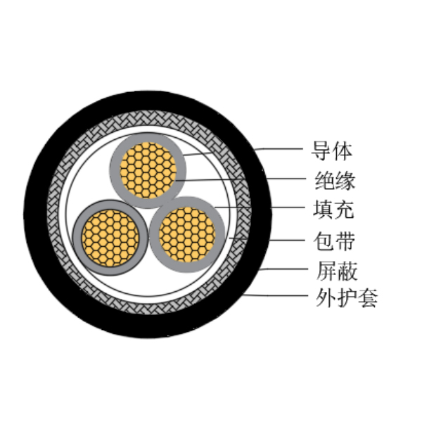 铜芯交联聚乙烯绝缘低烟无卤船用控制电缆-CKJPJP/SC-150/250V、CKJPFP/SC-150/250V