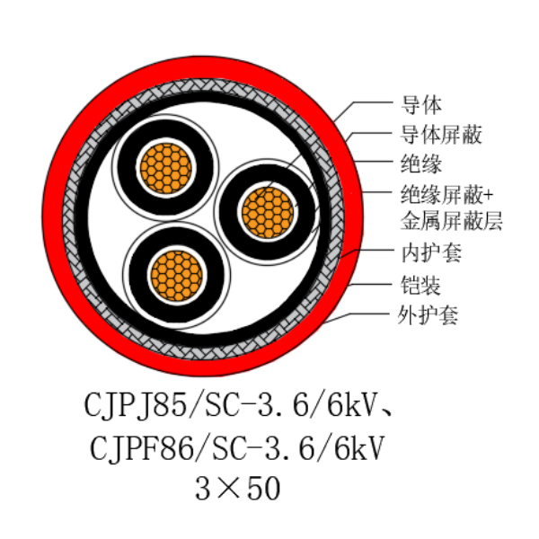 铜芯交联聚乙烯绝缘低烟无卤船用电力电缆-CJPJ85/SC-18/30kV、CJPF86/SC-18/30kV