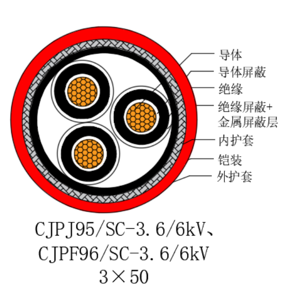 铜芯交联聚乙烯绝缘低烟无卤船用电力电缆-CJPJ95/SC-3.6/6kV、CJPF96/SC-3.6/6kV