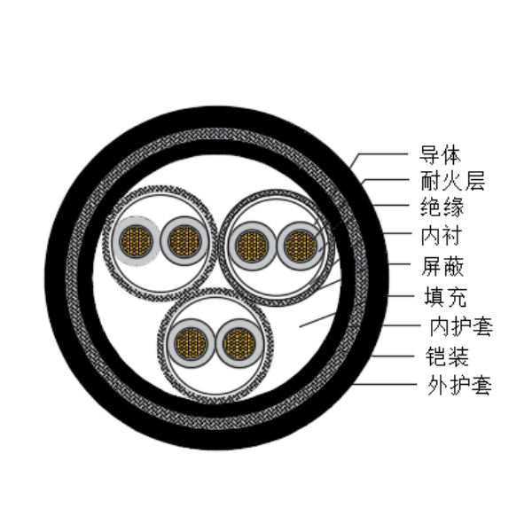 铜芯交联聚乙烯绝缘低烟无卤耐火船用仪表电缆-CHJPPJ95/NC-150/250V、CHJPPF96/NC-150/250V