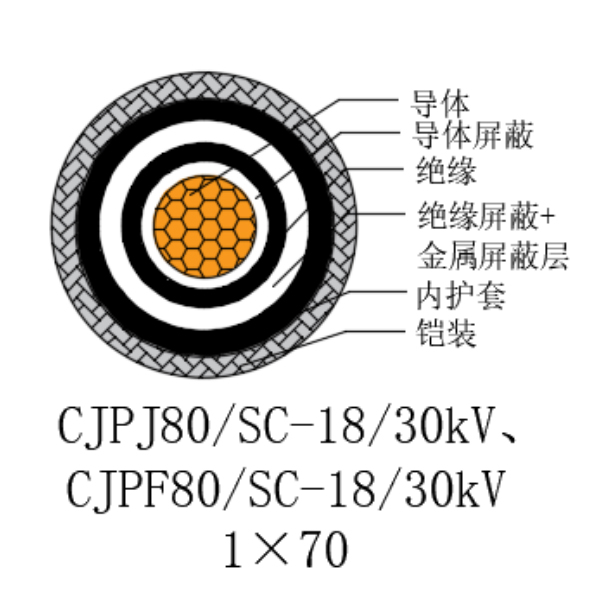铜芯交联聚乙烯绝缘低烟无卤船用电力电缆-CJPJ80/SC-18/30kV、CJPF80/SC-18/30kV