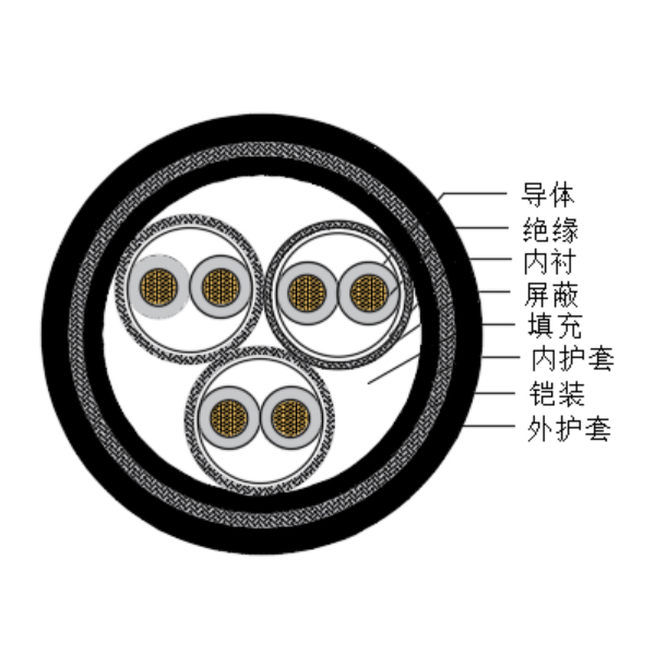 铜芯交联聚乙烯绝缘低烟无卤船用仪表电缆-CHJPPJ95/SC-150/250V、CHJPPF96/SC-150/250V