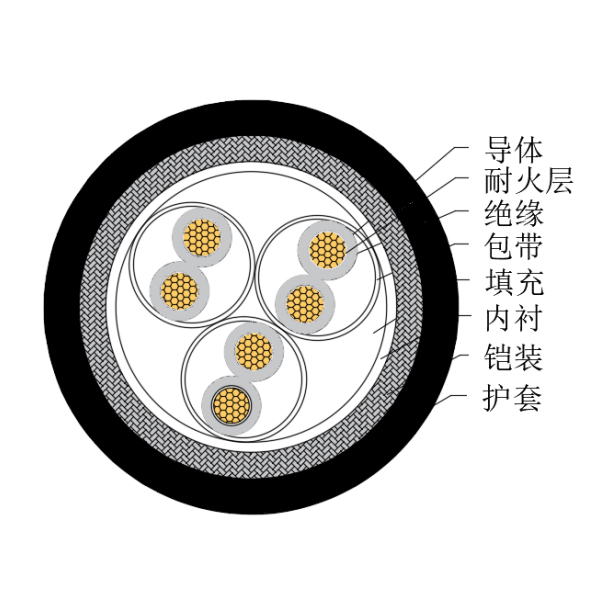 铜芯交联聚乙烯绝缘低烟无卤耐火船用仪表电缆-CHJ85/NC-150/250V、CHJ86/NC-150/250V