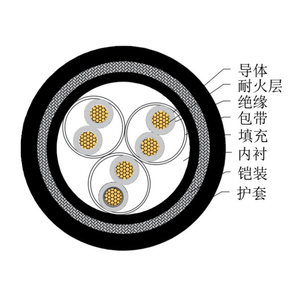 铜芯交联聚乙烯绝缘低烟无卤耐火船用仪表电缆-CHJ95/NC-150/250V、CHJ96/NC-150/250V