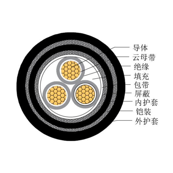 铜芯交联聚乙烯绝缘低烟无卤耐火船用控制电缆-CKJPJP95/NC-150/250V、CKJPFP96/NC-150/250V