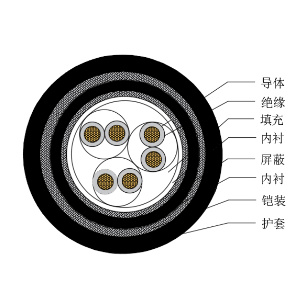 铜芯交联聚乙烯绝缘低烟无卤船用仪表电缆-CHJP95/SC-150/250V、CHJP96/SC-150/250V