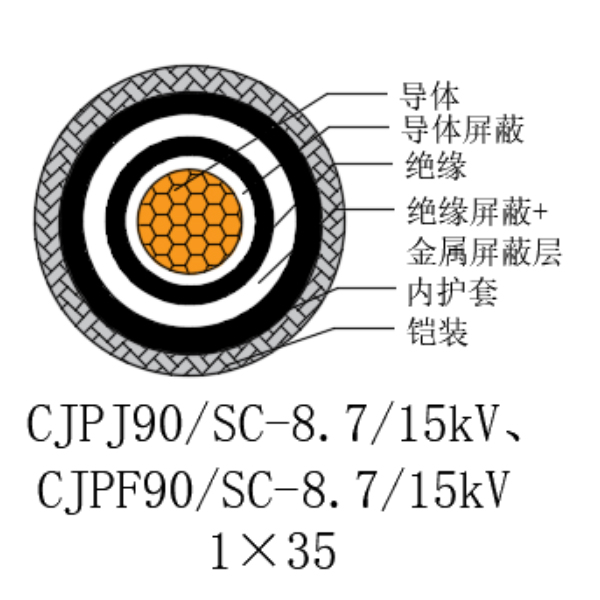 铜芯交联聚乙烯绝缘低烟无卤船用电力电缆-CJPJ90/SC-8.7/15kV、CJPF90/SC-8.7/15kV