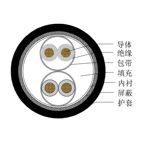 铜芯交联聚乙烯绝缘低烟无卤船用仪表电缆-CHJPJP/SC-150/250V、CHJPFP/SC-150/250V