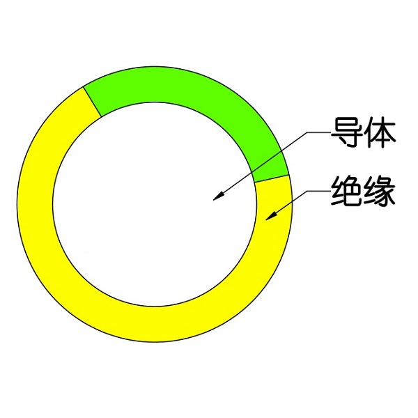 额定电压450/750V及以下交联聚烯烃绝缘电线和电缆-WDZ（A、B、C）-BYJ-105