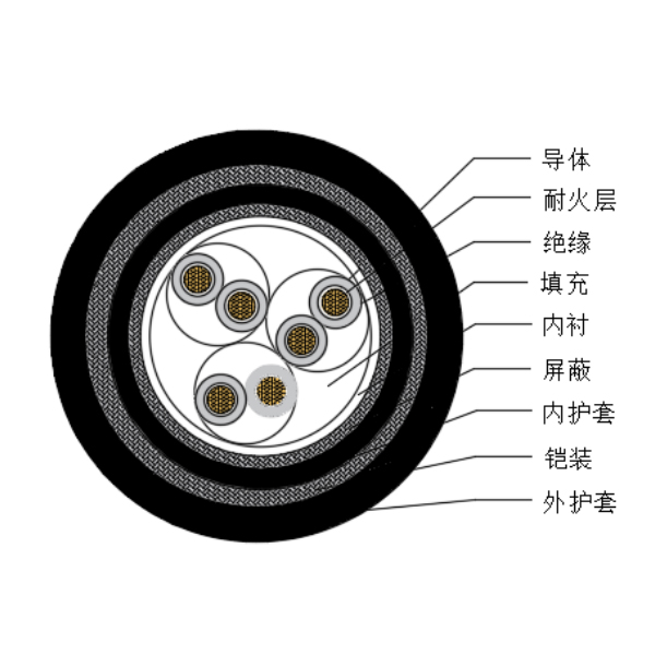 铜芯交联聚乙烯绝缘低烟无卤耐火船用仪表电缆-CHJPJP85-NC-150/250V、CHJPFP86-NC-150/250V