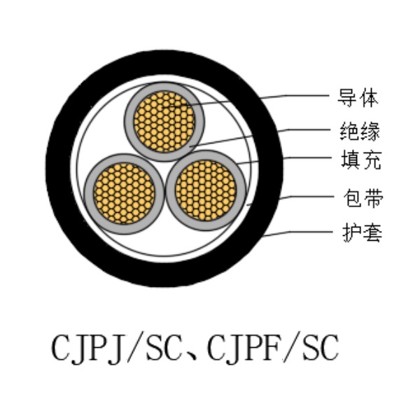 铜芯交联聚乙烯绝缘低烟无卤船用电力电缆-CJPJ/SC-0.6/1kV、CJPF/SC-0.6/1kV