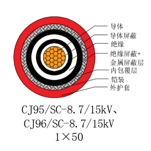 铜芯交联聚乙烯绝缘低烟无卤船用电力电缆-CJ95/SC-8.7/15kV、CJ96/SC-8.7/15kV