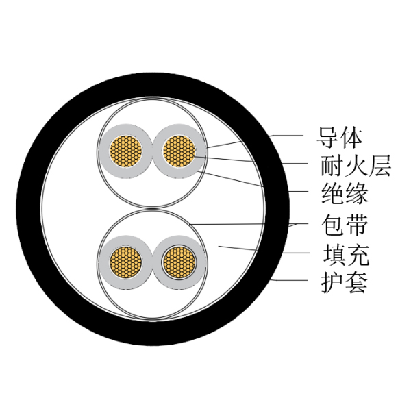 铜芯交联聚乙烯绝缘低烟无卤耐火船用仪表电缆-CHJPJ/NC-150/250V、CHJPF/NC-150/250V