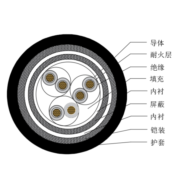 铜芯交联聚乙烯绝缘低烟无卤耐火船用仪表电缆-CHJP85/NC-150/250V、CHJP86/NC-150/250V