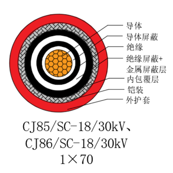 铜芯交联聚乙烯绝缘低烟无卤船用电力电缆-CJ85/SC-18/30kV、CJ86/SC-18/30kV