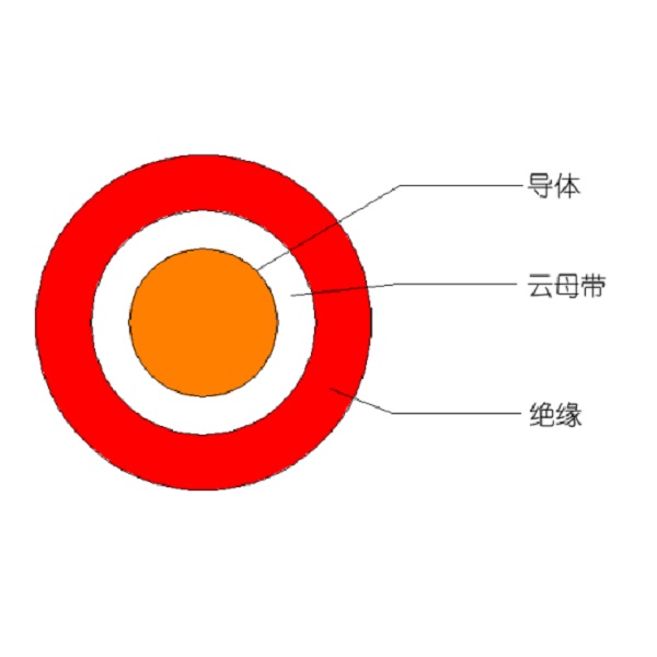额定电压450/750V及以下低烟无卤聚烯烃绝缘耐火电线和电缆-WDZ（A、B、C）N-BYJ-105