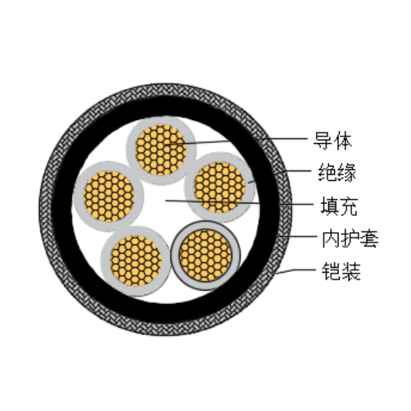 铜芯交联聚乙烯绝缘低烟无卤船用控制电缆-CKJPJ90/SC-150/250V、CKJPF90/SC-150/250V