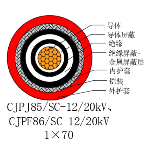 铜芯交联聚乙烯绝缘低烟无卤船用电力电缆-CJPJ85/SC-12/20kV、CJPF86/SC-12/20kV