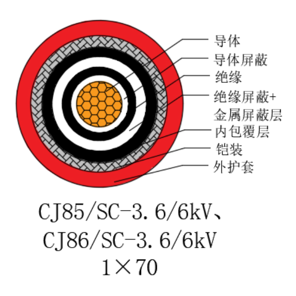 铜芯交联聚乙烯绝缘低烟无卤船用电力电缆-CJ85/SC-3.6/6kV、CJ86/SC-3.6/6kV