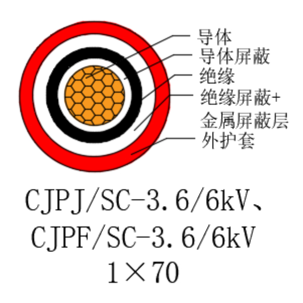 铜芯交联聚乙烯绝缘低烟无卤船用电力电缆-CJPJ/SC-3.6/6kV、CJPF/SC-3.6/6kV