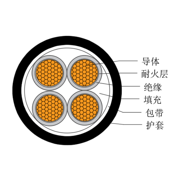 铜芯交联聚乙烯绝缘低烟无卤耐火船用电力软电缆-CJPJR/NC-0.6/1kV、CJPFR/NC-0.6/1kV