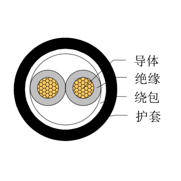 铜芯交联聚乙烯绝缘低烟无卤船用控制电缆-CKJPJ/SC-150/250V、CKJPF/SC-150/250V
