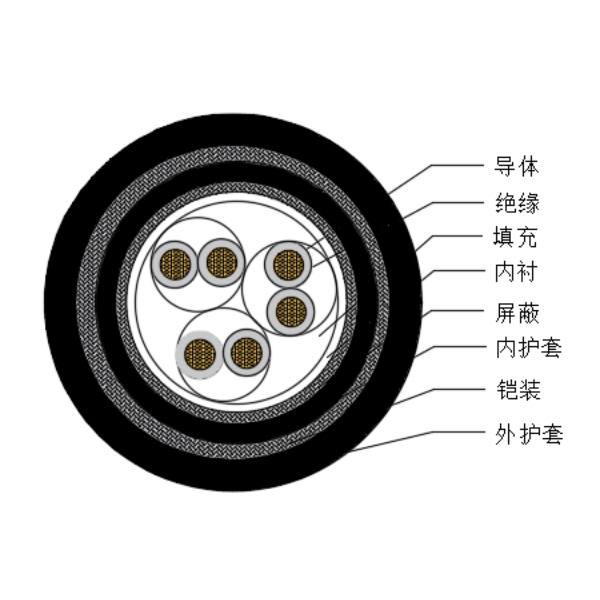 铜芯交联聚乙烯绝缘低烟无卤船用仪表电缆-CHJPJP95/SC-150/250V、CHJPFP96/SC-150/250V