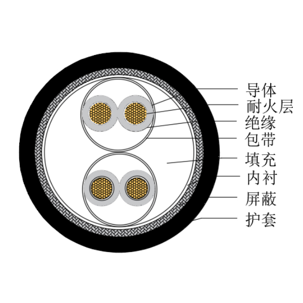 铜芯交联聚乙烯绝缘低烟无卤耐火船用仪表电缆-CHJPJP/NC-150/250V、CHJPFP/NC-150/250V
