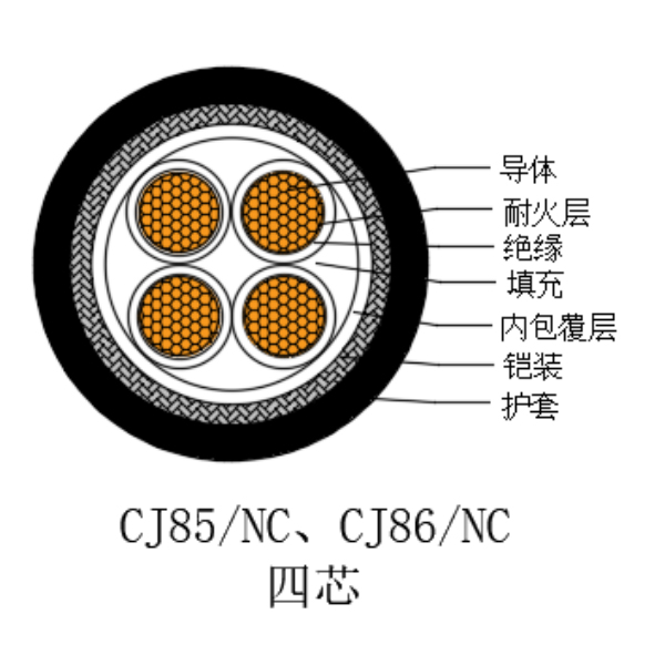 铜芯交联聚乙烯绝缘低烟无卤耐火船用电力电缆-CJ85/NC-0.6/1kV、CJ86/NC-0.6/1kV