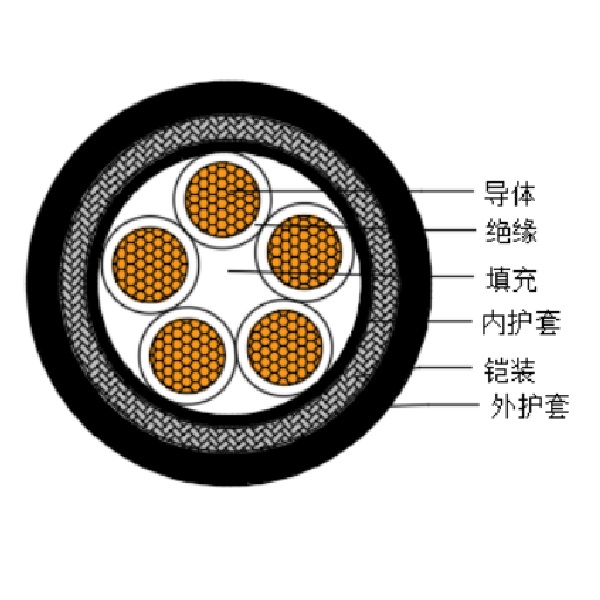 铜芯交联聚乙烯绝缘低烟无卤船用控制电缆-CKJPJ95/SC-150/250V、CKJPF96/SC-150/250V