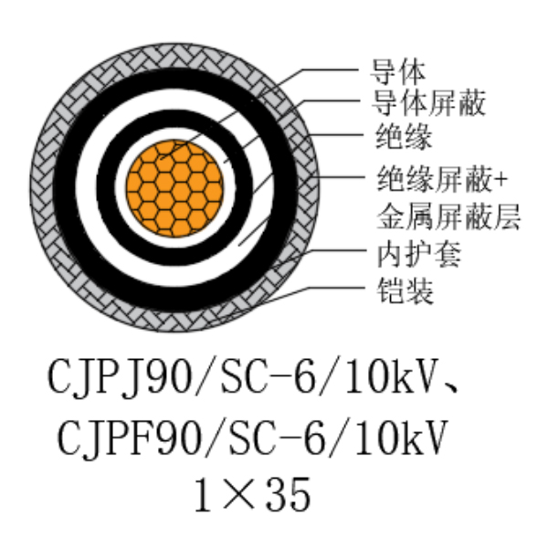 铜芯交联聚乙烯绝缘低烟无卤船用电力电缆-CJPJ90/SC-6/10kV、CJPF90/SC-6/10kV