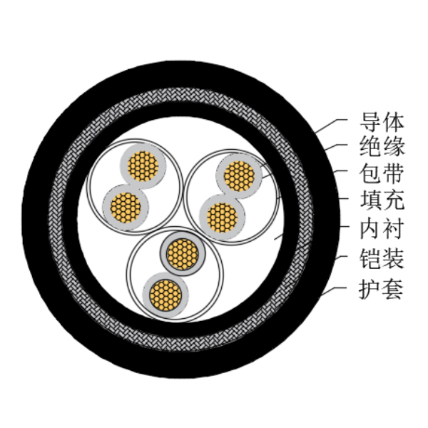 铜芯交联聚乙烯绝缘低烟无卤船用仪表电缆-CHJ95/SC-150/250V、CHJ96/SC-150/250V