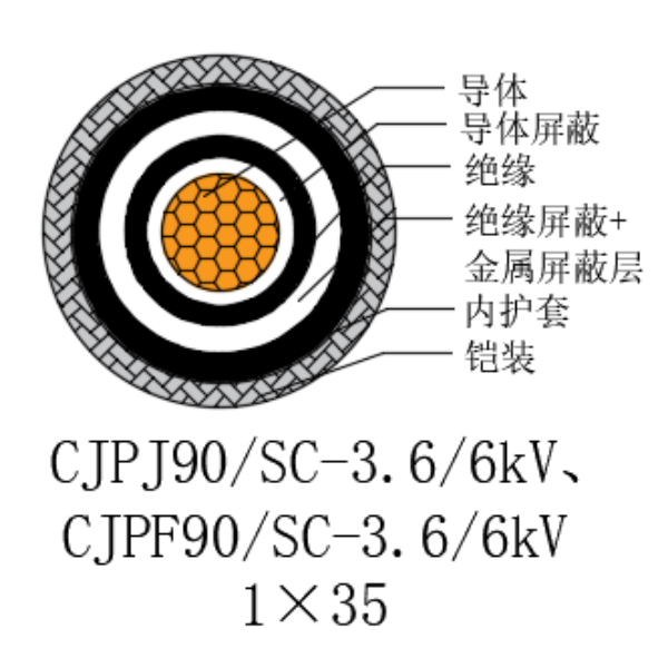 铜芯交联聚乙烯绝缘低烟无卤船用电力电缆-CJPJ90/SC-3.6/6kV、CJPF90/SC-3.6/6kV