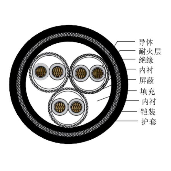 铜芯交联聚乙烯绝缘低烟无卤耐火船用仪表电缆-CHJP195/NC-150/250V、CHJP196/NC-150/250V