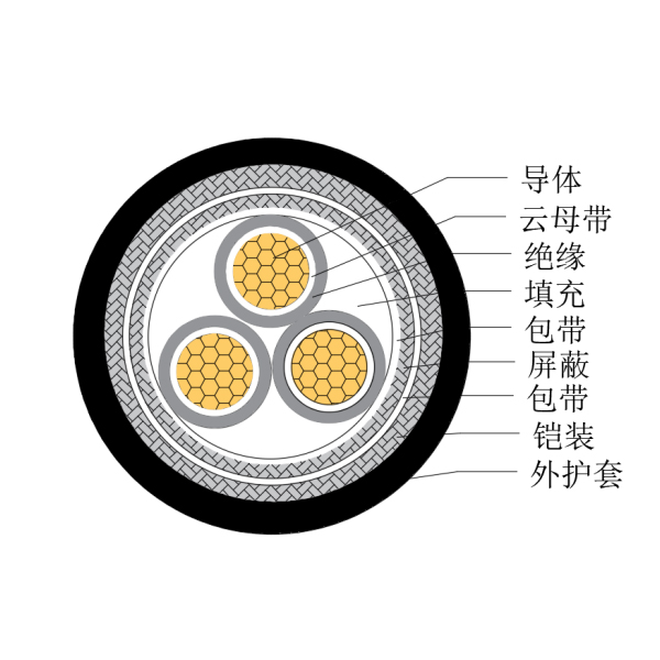 铜芯交联聚乙烯绝缘低烟无卤耐火船用控制电缆-CKJP95/NC-150/250V、CKJP96/NC-150/250V