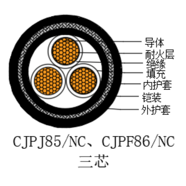 铜芯交联聚乙烯绝缘低烟无卤耐火船用电力电缆-CJPJ85/NC-0.6/1kV、CJPF86/NC-0.6/1kV