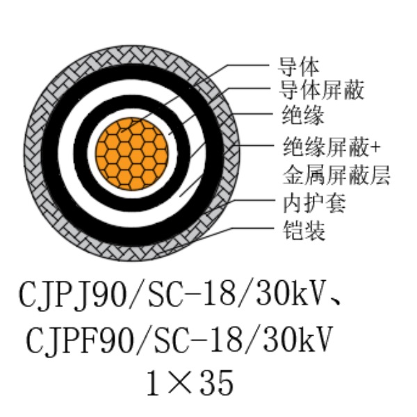 铜芯交联聚乙烯绝缘低烟无卤船用电力电缆-CJPJ90/SC-18/30kV、CJPF90/SC-18/30kV