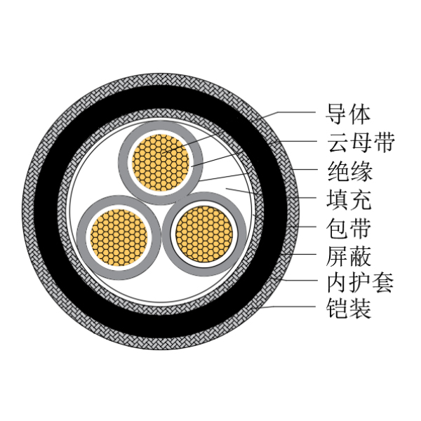 铜芯交联聚乙烯绝缘低烟无卤耐火船用控制电缆-CKJPJP90/NC-150/250V、CKJPFP90/NC-150/250V