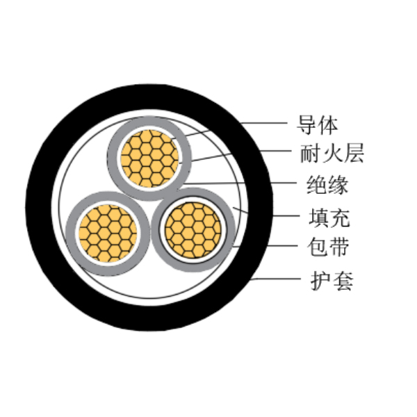 铜芯交联聚乙烯绝缘低烟无卤耐火船用控制电缆-CKJPJ/NC-150/250V、CKJPF/NC-150/250V