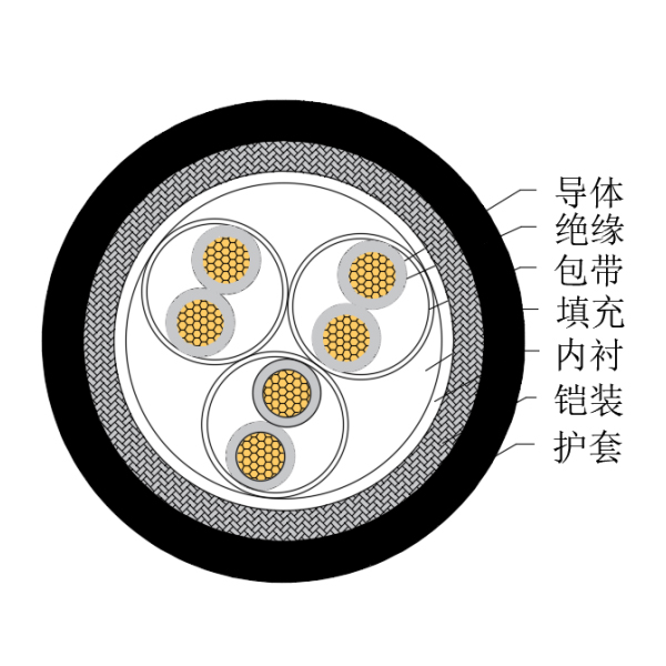 铜芯交联聚乙烯绝缘低烟无卤船用仪表电缆-CHJ85/SC-150/250V、CHJ86/SC-150/250V