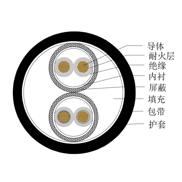 铜芯交联聚乙烯绝缘低烟无卤耐火船用仪表电缆-CHJPPJ/NC-150/250V、CHJPPF/NC-150/250V