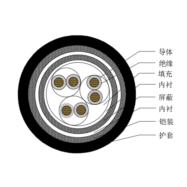 铜芯交联聚乙烯绝缘低烟无卤船用仪表电缆-CHJP85/SC-150/250V、CHJP86/SC-150/250V
