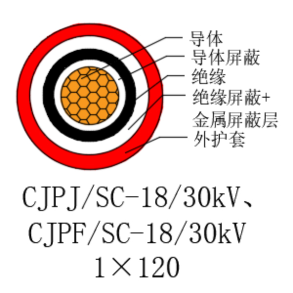 铜芯交联聚乙烯绝缘低烟无卤船用电力电缆-CJPJ/SC-18/30kV、CJPF/SC-18/30kV