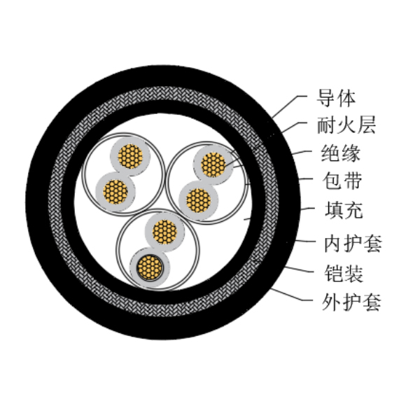 铜芯交联聚乙烯绝缘低烟无卤耐火船用仪表电缆-CHJPJ85/NC-150/250V、CHJPF86/NC-150/250V