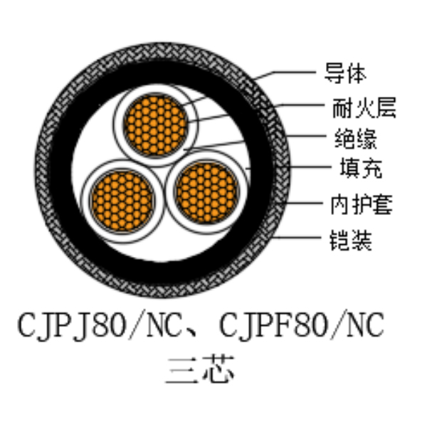 铜芯交联聚乙烯绝缘低烟无卤耐火船用电力电缆-CJPJ80/NC-0.6/1kV、CJPF80/NC-0.6/1kV