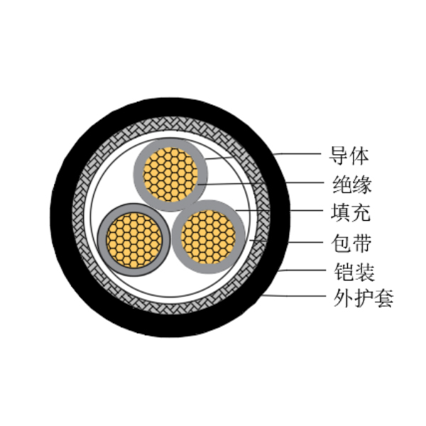 铜芯交联聚乙烯绝缘低烟无卤船用控制电缆-CKJ95/SC-150/250V、CKJ96/SC-150/250V