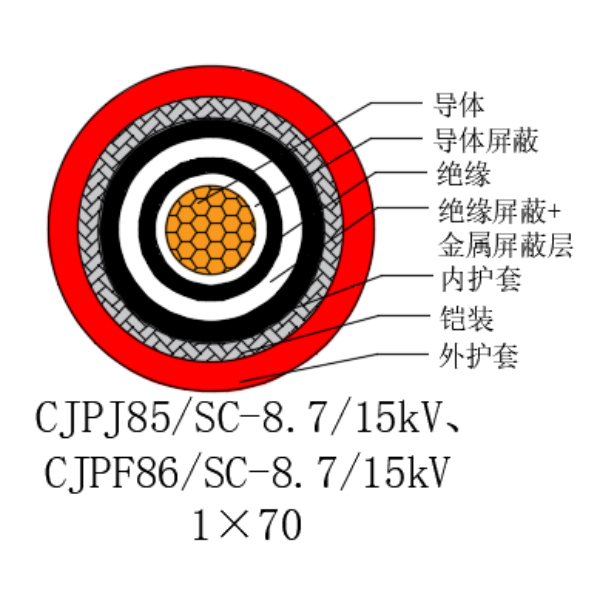铜芯交联聚乙烯绝缘低烟无卤船用电力电缆-CJPJ85/SC-8.7/15kV、CJPF86/SC-8.7/15kV