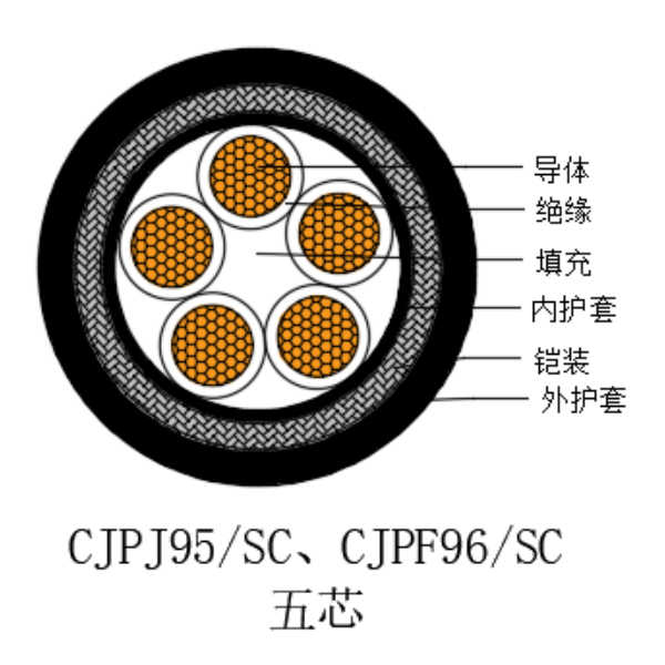 铜芯交联聚乙烯绝缘低烟无卤船用电力电缆-CJPJ95/SC-0.6/1kV、CJPF96/SC-0.6/1kV