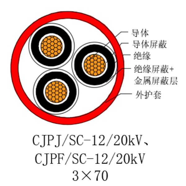铜芯交联聚乙烯绝缘低烟无卤船用电力电缆-CJPJ/SC-12/20kV、CJPF/SC-12/20kV