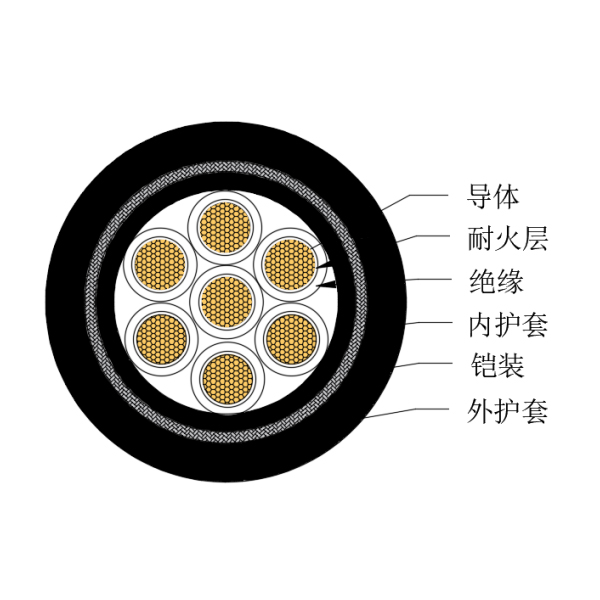 铜芯交联聚乙烯绝缘低烟无卤耐火船用控制电缆-CKJPJ85/NC-150/250V、CKJPF86/NC-150/250V